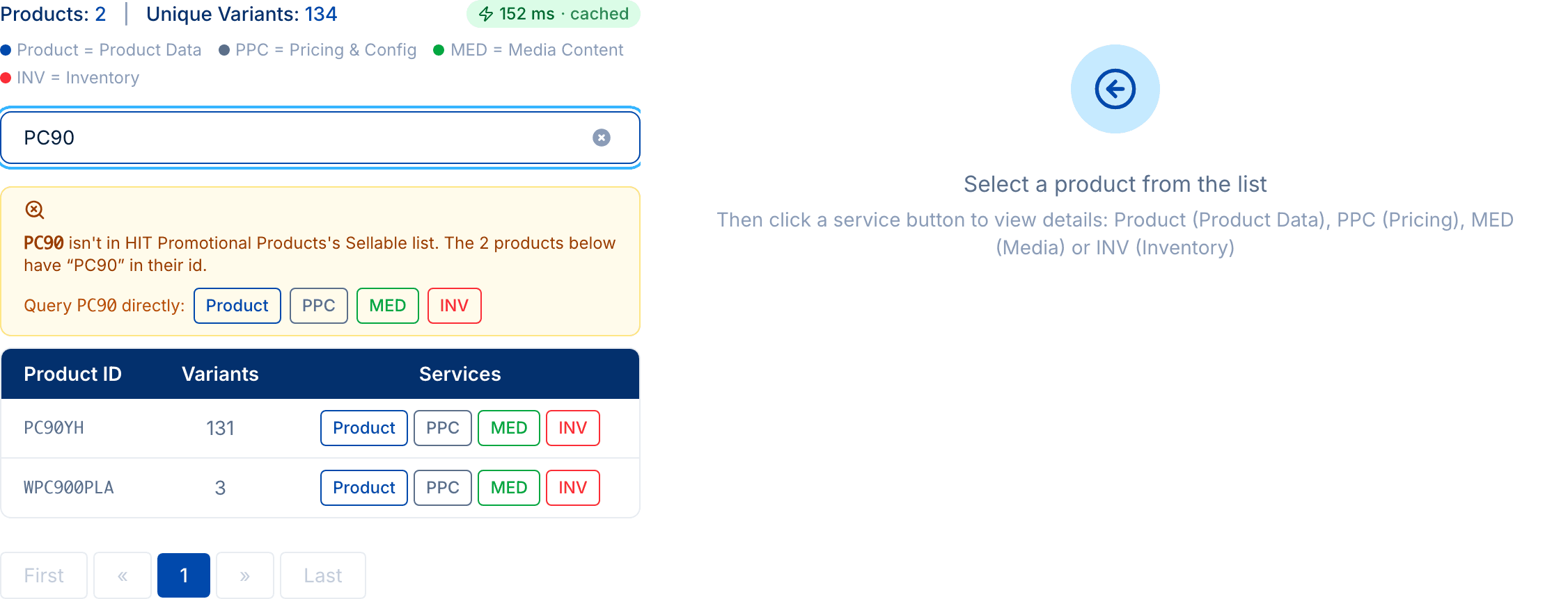 Searching HIT's product list for PC90 shows a strip saying PC90 isn't in HIT Promotional Products's Sellable list and that the 2 products below have PC90 in their id, with Product, PPC, MED and INV buttons to query PC90 directly, above rows for PC90YH and WPC900PLA