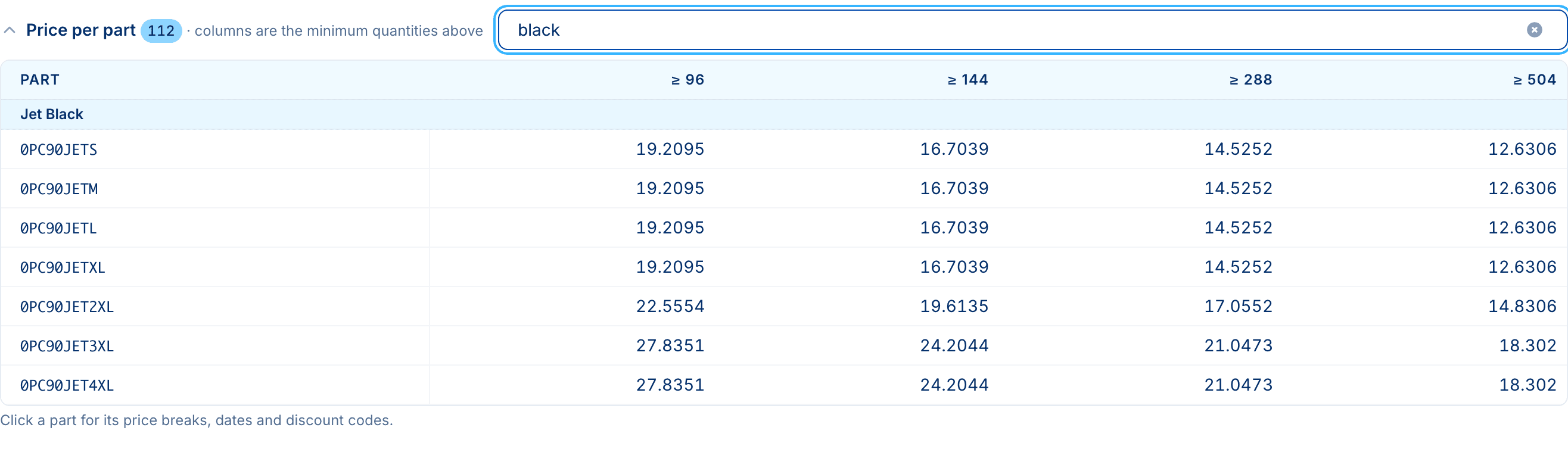 Price per part section filtered by black, showing the seven Jet Black parts of PC90 with their net price at 96, 144, 288 and 504 units