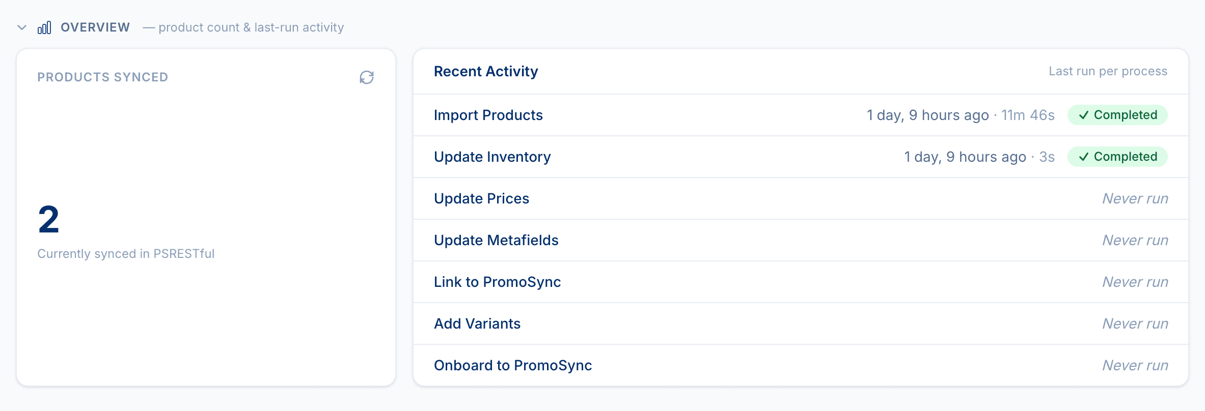 PromoSync Shop Overview panel showing Products Synced count of 2 and a Recent Activity list with last-run timestamps and durations for Import Products, Update Inventory, Update Prices, Update Metafields, Link to PromoSync, Add Variants, and Onboard to PromoSync